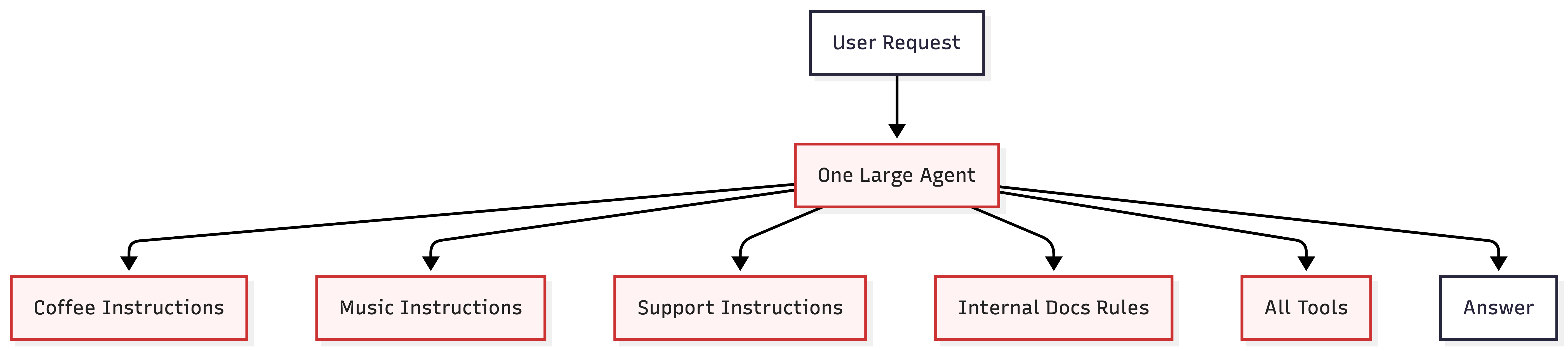 SingleAgent