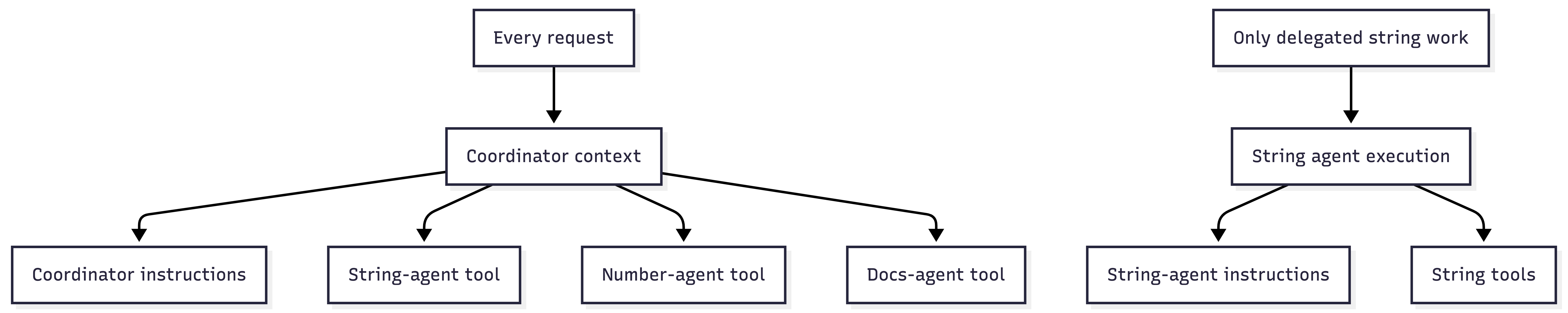 WithAgentsAsTools WithAgentsAsTools